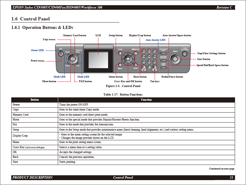 Epson Stylus Workforce500 CX9300F CX9400Fax DX9400F Service Manual-2 Epson Stylus Workforce500 CX9300F CX9400Fax DX9400F Service Manual-2